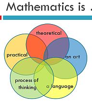 Definitions of the trigonometric functions of an acute angle.